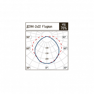 ДСП44-2х22-003 Flagman LED - Документ 1