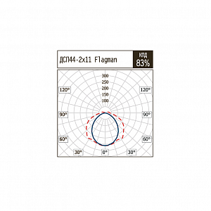 ДСП44-2х11-003 Flagman LED - Документ 1