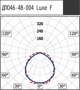 ДПО46-48-004 Luxe F 840 - Документ 1