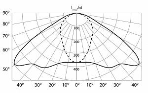 Стандарт LED-80-ШО/К50 - Документ 2