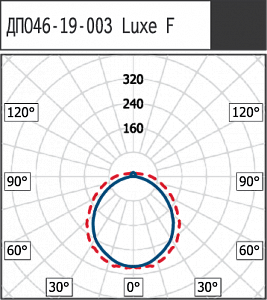 ДПО46-19-003 Luxe F 840 - Документ 1