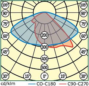 MAG4-215-248 (LL-ДКУ-02-225-0331-67) - Документ 3