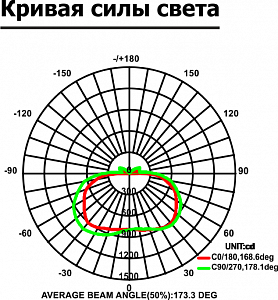 STN - GR04 - Документ 1